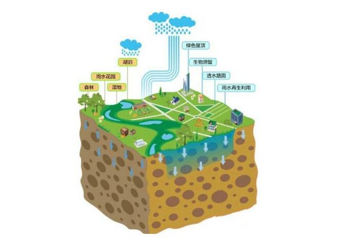 看過文章“種雨水的人：津巴布韋生態(tài)農(nóng)夫菲力的故事”之后，或許你也很想親手開始實(shí)踐，把珍貴的雨水“種”到土壤中，種出一片生機(jī)蓬勃的綠洲