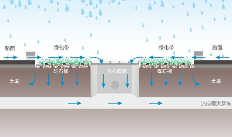 不知道大家喜不喜歡下雨的時(shí)候，當(dāng)它細(xì)雨朦朧的時(shí)候走在路上是不是非常有感覺呢?適當(dāng)?shù)挠晁畬τ诳刻斐燥埖霓r(nóng)民人來說是很喜悅的，它預(yù)示著豐收。